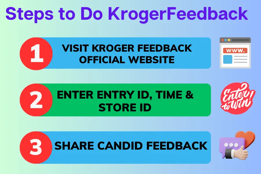 Steps to do Kroger Feedback Survey